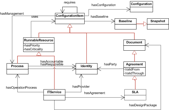 itsmo_uml